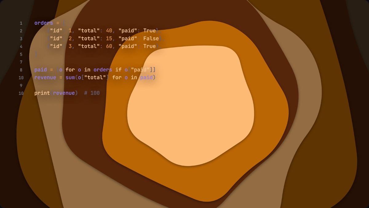Preview of the Lesson walkthrough template